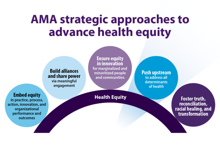 Advancing Health Equity Through Inclusive Healthcare Policies
