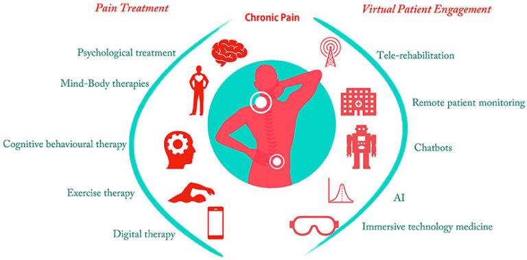 Holistic Approaches to Managing Chronic Migraines Naturally