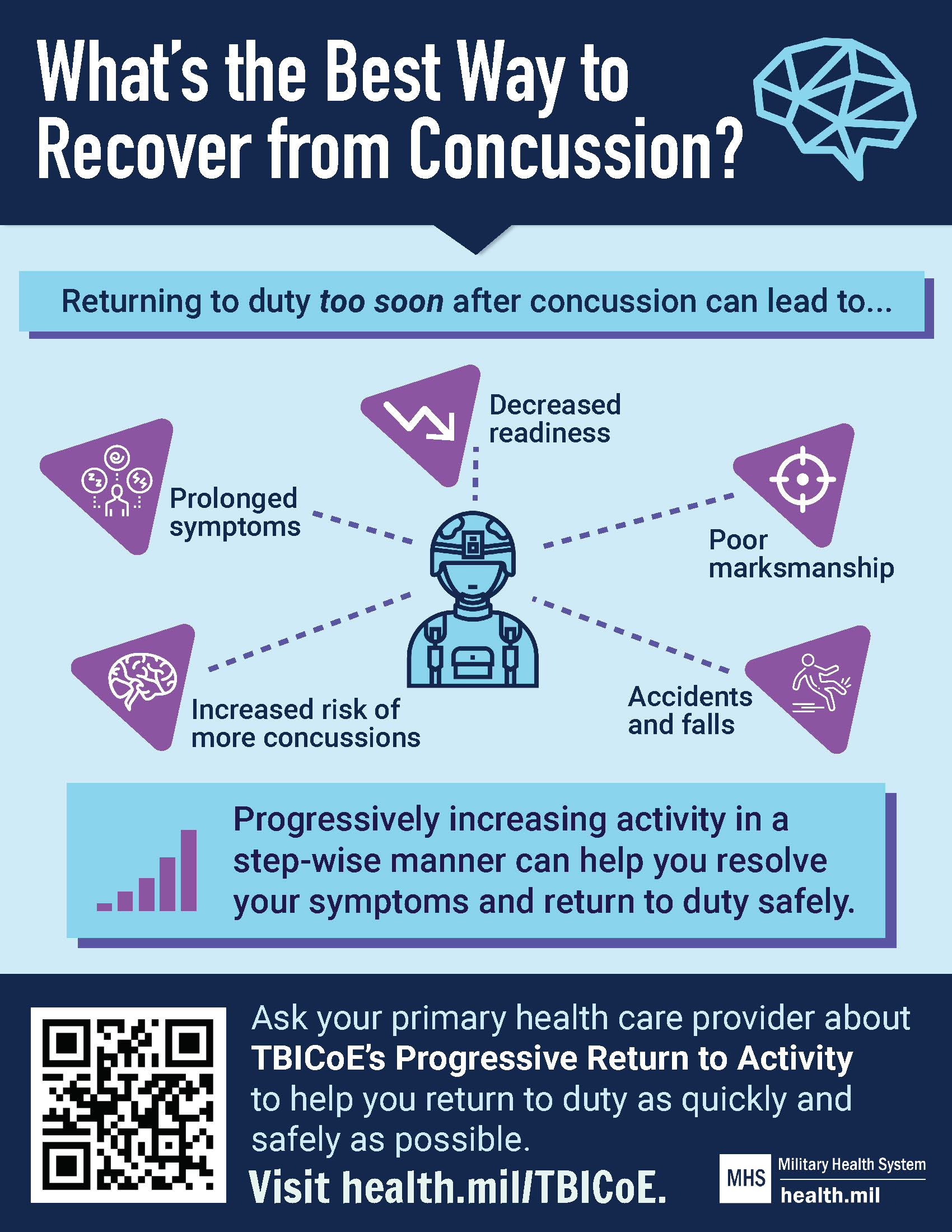 Concussion Rehabilitation