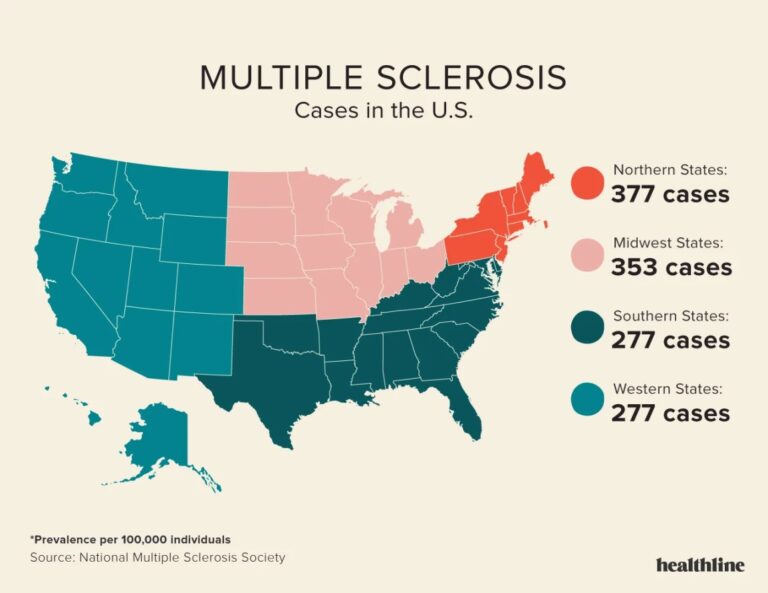 How Many Cases of Multiple Sclerosis in the Us