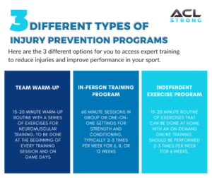 Acl Injury Prevention Exercises For Soccer Players