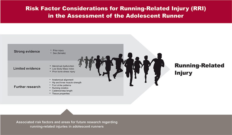 Growth-Related Injuries In Young Athletes