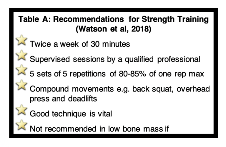 Osteoporosis Prevention In Female Athletes