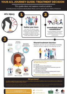 Understanding And Treating Meniscus Tears