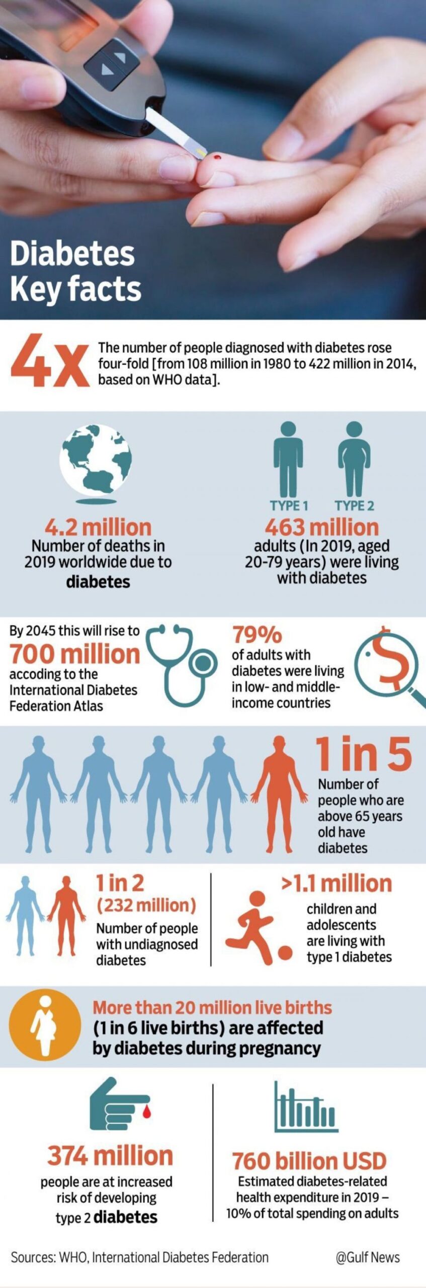 What is the Meaning of Diabetes Mellitus Type 2