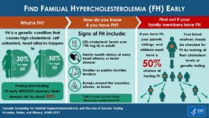 What to Do If Heart Disease Runs in Your Family