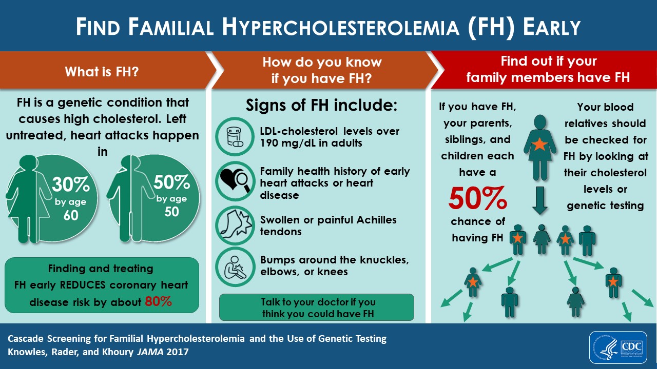 What to Do If Heart Disease Runs in Your Family