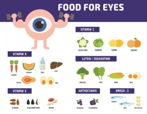 What Vitamins Can You Take for Eye Health