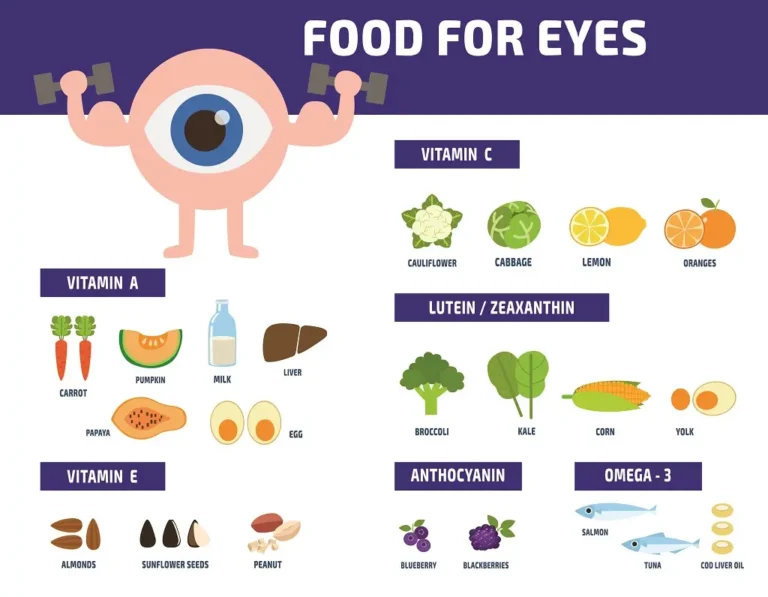 What Vitamins Can You Take for Eye Health